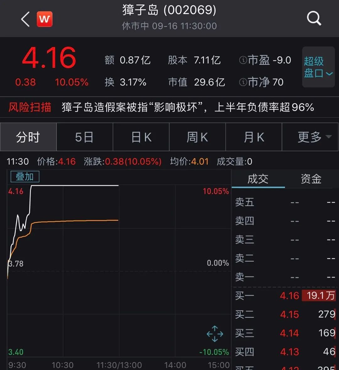 来源:Wind