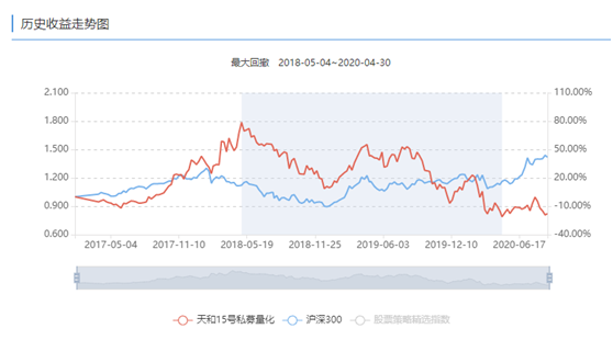 数据来源：朝阳永续