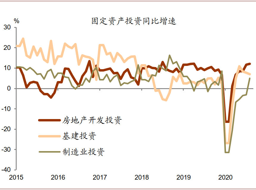 中金：制造业投资大幅回升成8月经济数据亮点