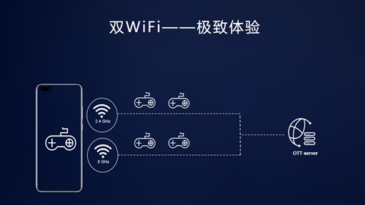 华为游戏手机2020年_华为耀星·领航计划城市峰会2020年度收官全面赋能加