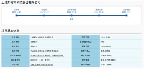 净募资才7004万:科创板现最小IPO 下半年30个IPO募资低于预期