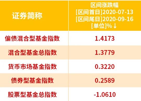 抵御波动的艺术，要从「配置」说起