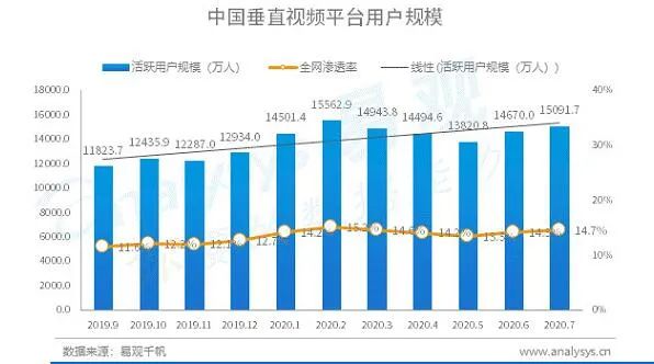 图片来源：《宠物次元经济专题分析2020》报告截图