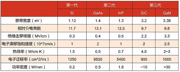 疯狂的第三代半导体：露笑科技百亿大项目疑点重重
