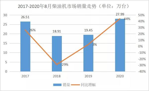 柴油机排行_玉柴超6万辆再夺冠全柴保持前三上柴涨65%4月柴油机销量排行前十(2)