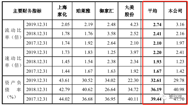 （截图来自招股书）