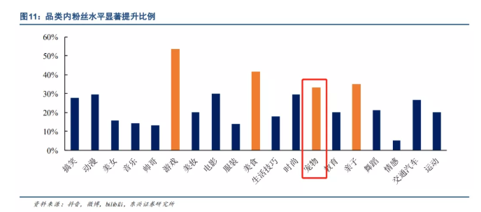 图片来源：东兴证券