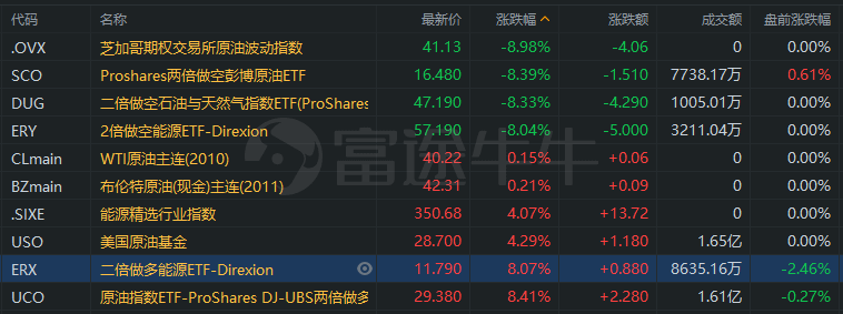 行情来源：富途证券>