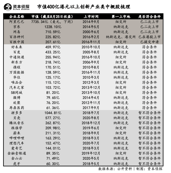 来源：资本侦探