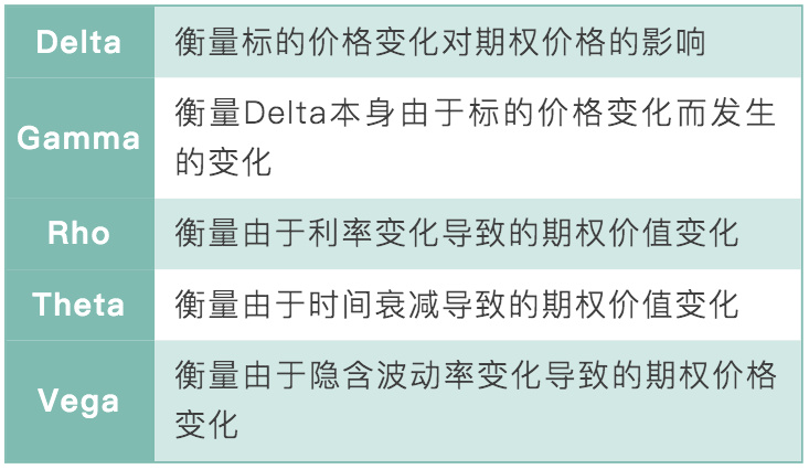 以太币价格回升对其期权市场的影响