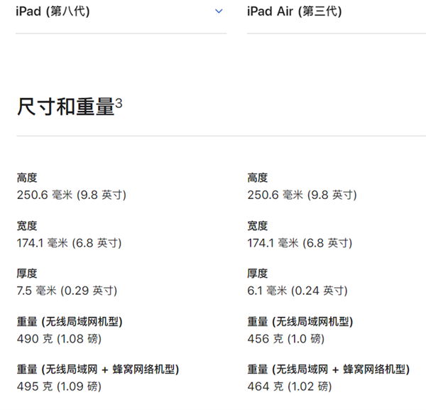 ipadair4太贵那ipad8和air3谁更香通过对比找答案