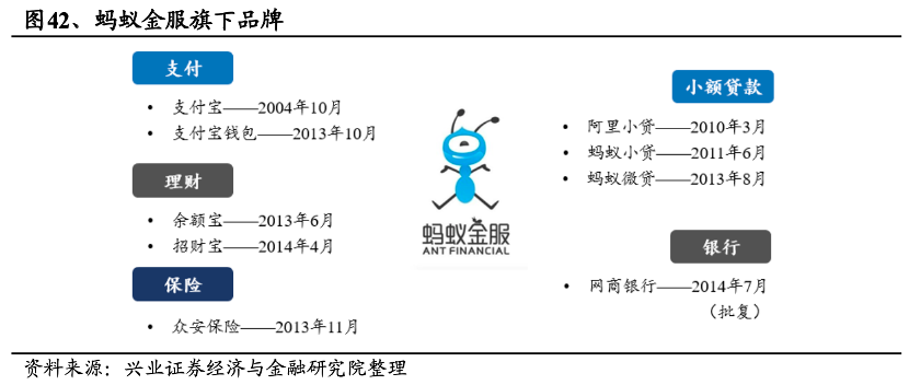 资料来源：兴业证券研究院