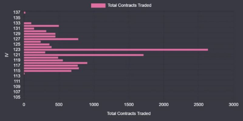 以太币2020年9月25日到期880看涨期权的隐含波动率交易者概况图