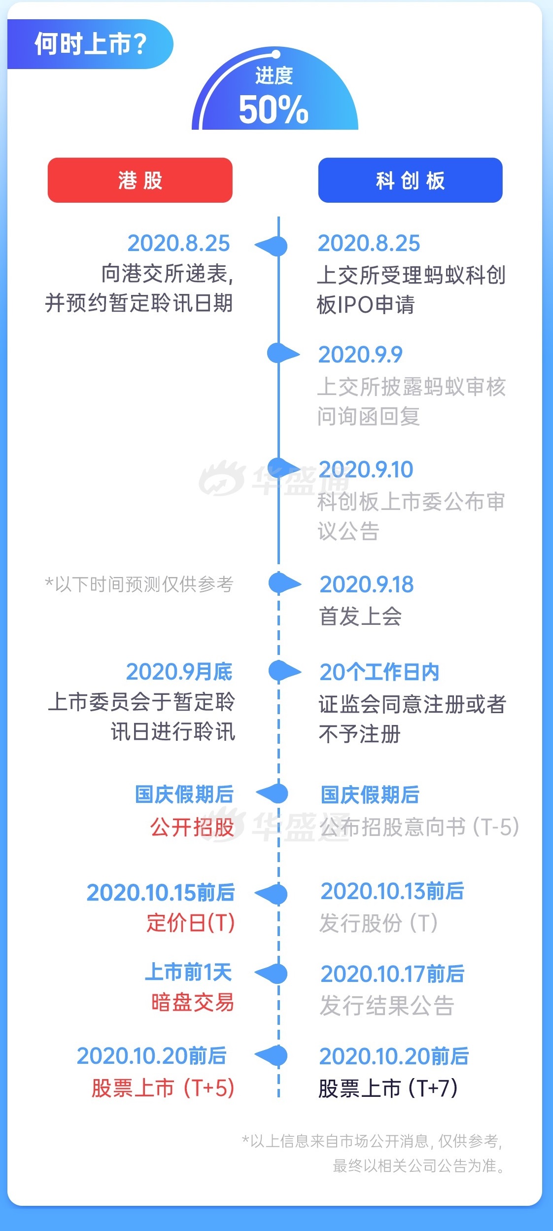 图片来源：华盛证券