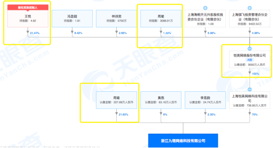 图片来源：天眼查