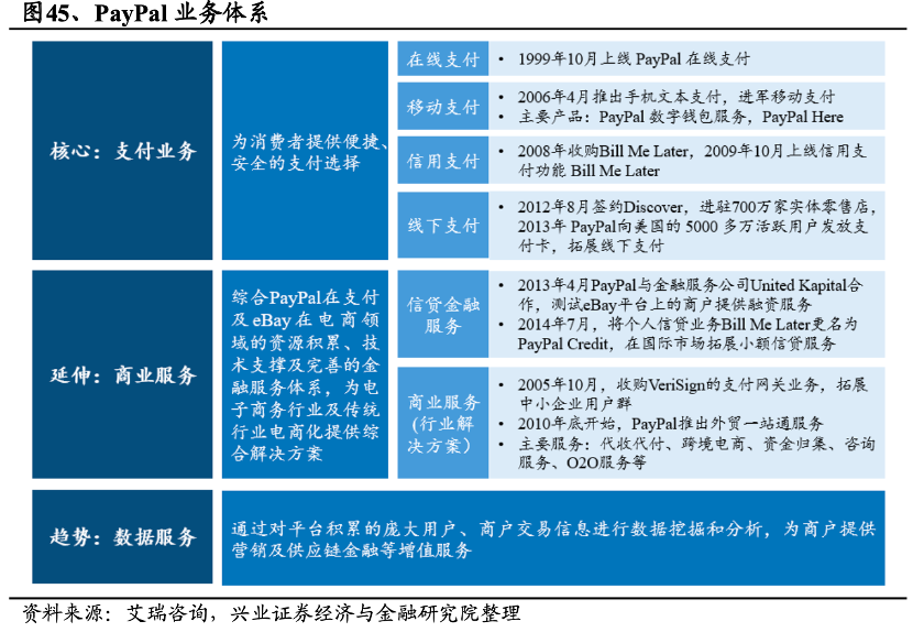 资料来源：兴业证券研究院