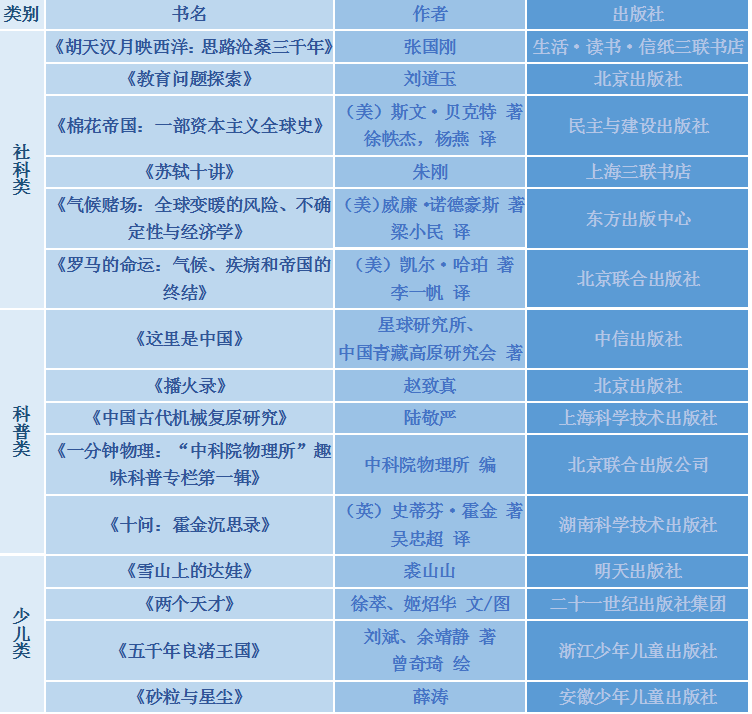 【盛·悦读】读书如稼穑，勤耕致丰饶，打开这份书单，收获人生万千美好~