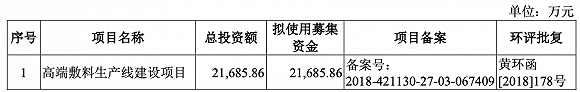 图片来源：招股书