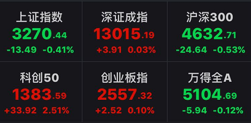 资金“转场”:芯片、5G等科技股大面积回暖 五大细分领域引关注