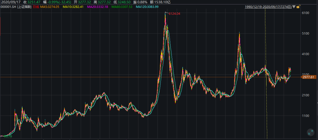 10倍大牛基刷屏:最猛狂赚3442% 最全名单来了
