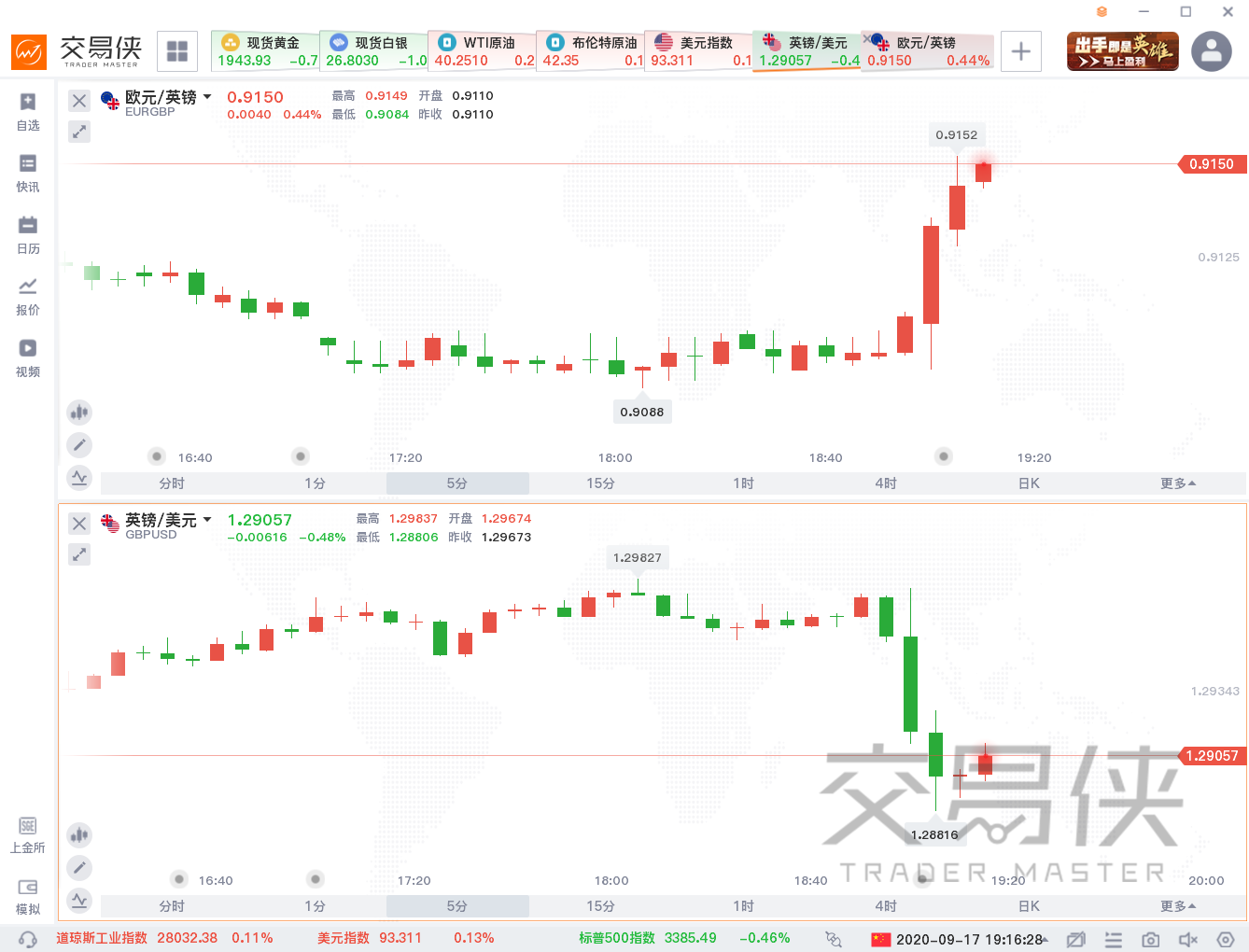英国央行再次讨论负利率，英镑短线下挫近百点