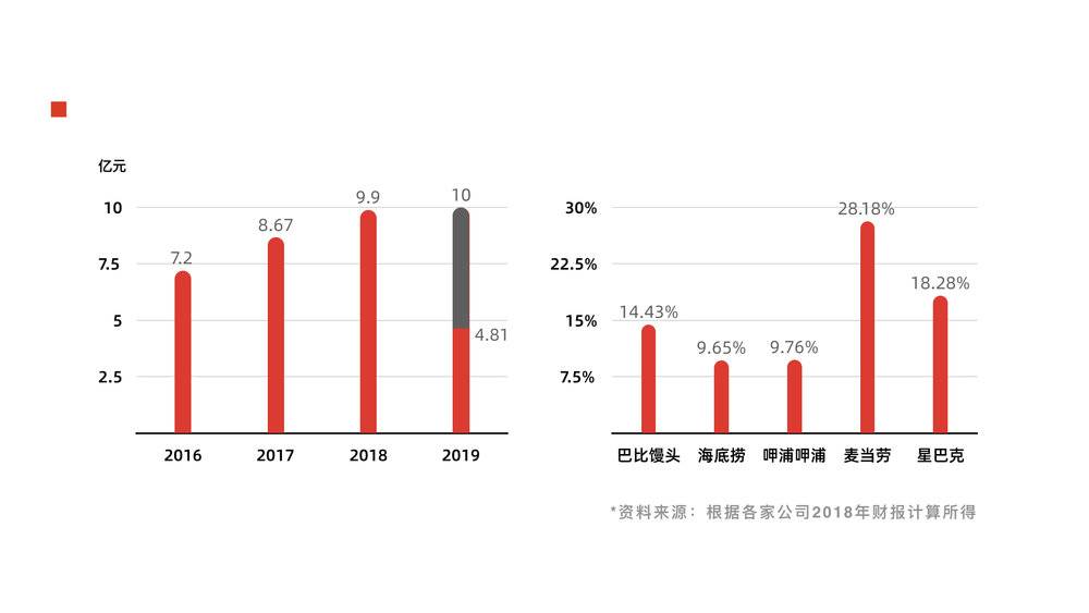 制图：虎嗅