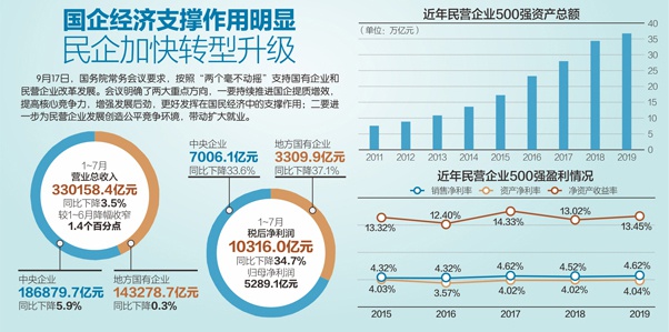 数据来源：国资委、全国工商联 杨靖制图