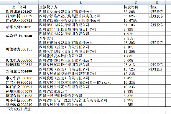 来源：天眼查大数据