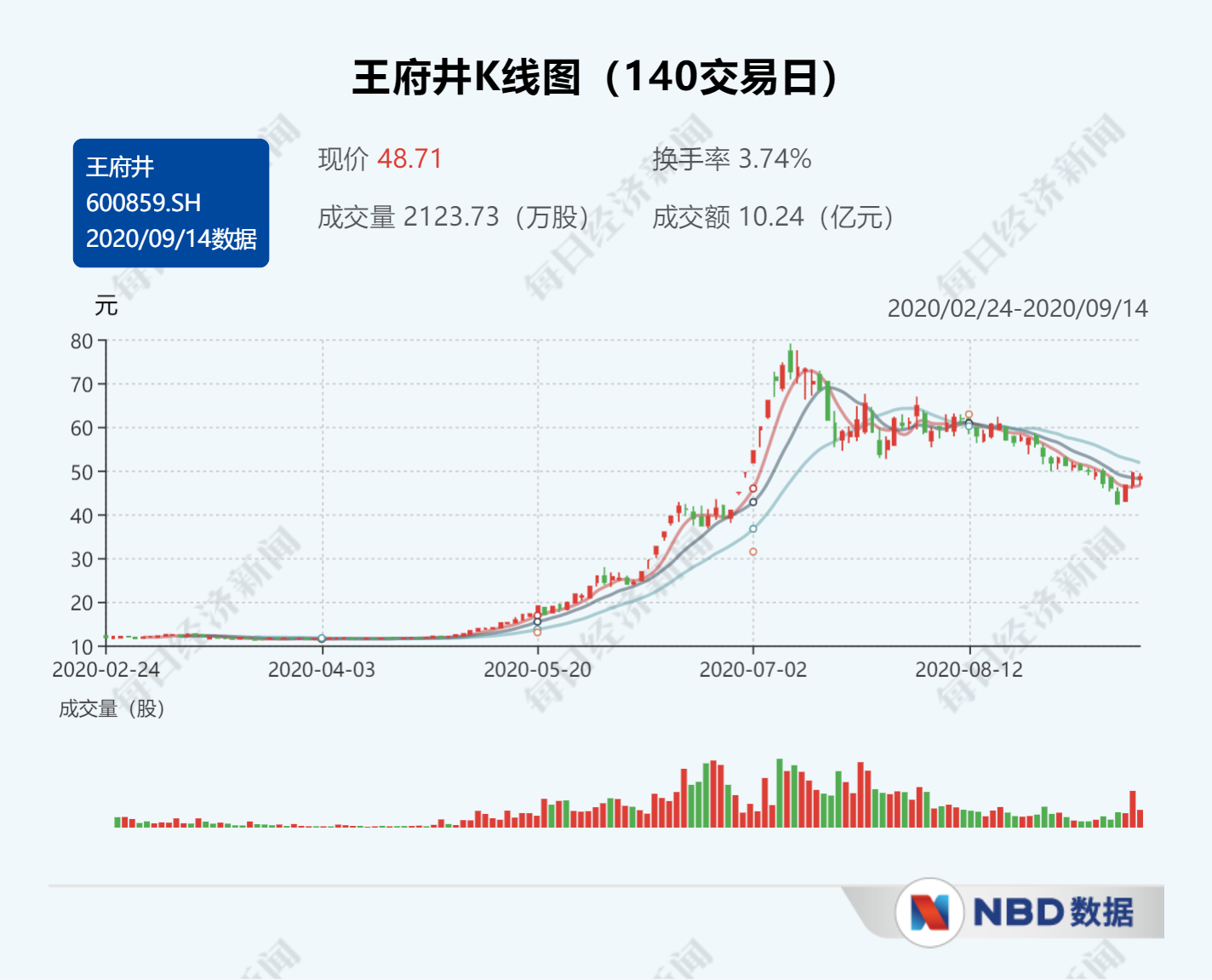 封面图片来源：每经记者 张晓庆 摄（资料图）