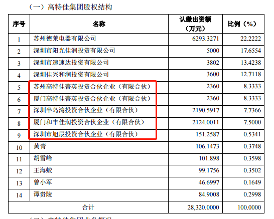 图片来源：上市公司公告