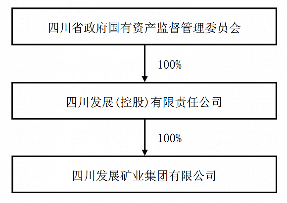 来源：公告