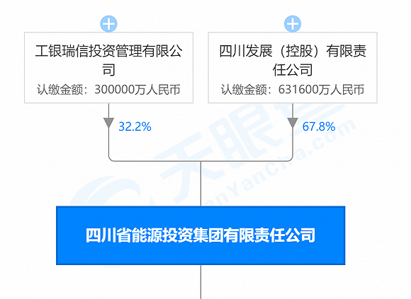 来源：天眼查