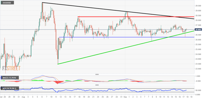 （来源：FXStreet）