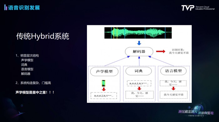 语音识别技术发展史与行业最佳实践全解析