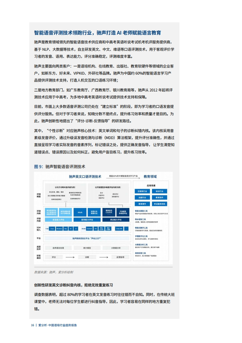 爱分析 中国语言培训行业趋势报告 培训行业 新冠肺炎 新浪科技 新浪网 爱分析 中国语言培训行业趋势报告 培训行业 新冠肺炎 新浪科技 新浪网