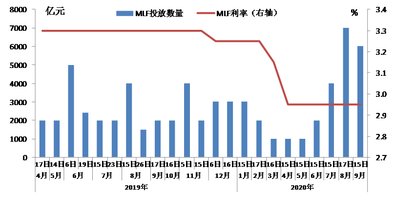 《中国货币政策执行报告》增刊 推动LPR改革的具体做法
