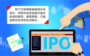 机构抱团压价？上纬新材IPO引发多方激辩