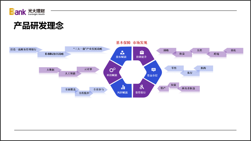 新产品新亮点光大理财产品体系介绍
