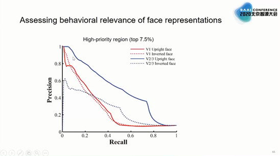 北大心理与认知学院院长方方 人类注意力图和动态机制 手机新浪网