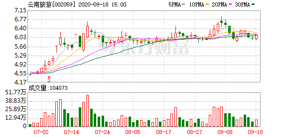 网上集体接待日活动周五上午在全景网举办,云南旅游(002059)副总经理