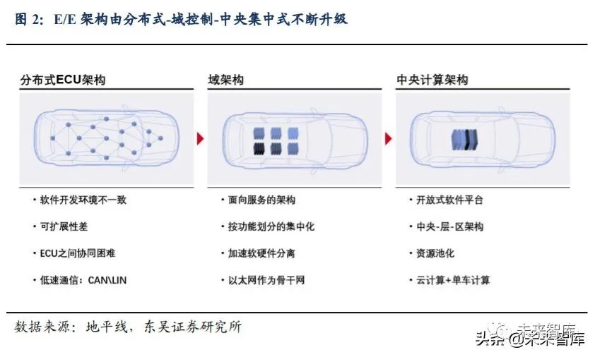 汽车行业深度报告 汽车软件操作系统产业链深度解析 新浪财经 新浪网