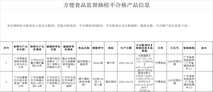 图片来源：广东省市场监督管理局网站