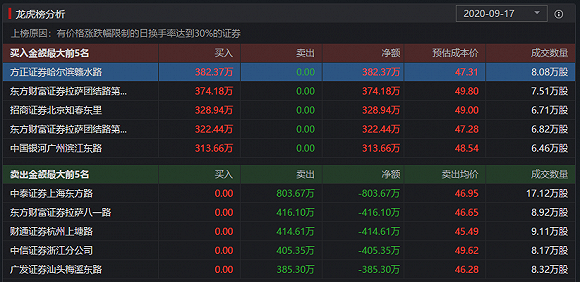 图片来源：同花顺
