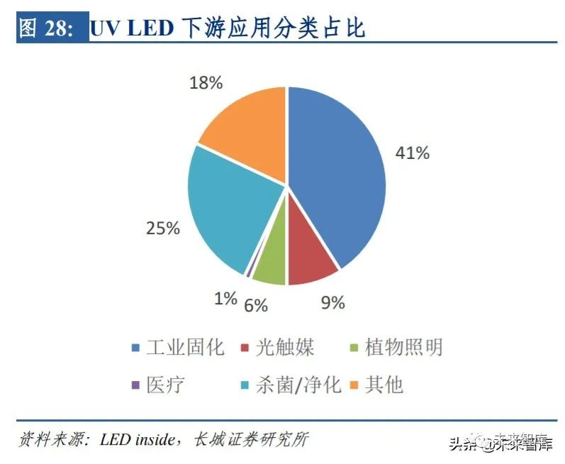 Led行业研究与投资策略 需求端春回花开 行业盈利提升在望 芯片 新浪财经 新浪网