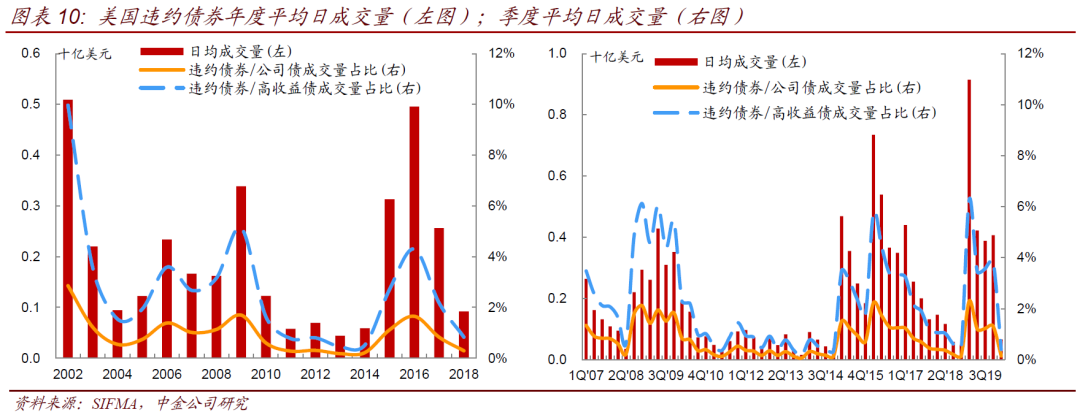 中金固收 重磅推荐 风险与收益共生 择时与择券并举 美国信用债市场图谱研究之四 高收益债篇 他山之玉系列 新浪财经 新浪网