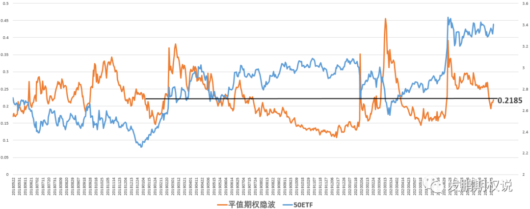 蓝筹突发崛起 趋势看多者可用贴水加杠杆
