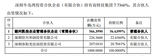 图片来源:上市公司公告