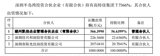 图片来源：上市公司公告