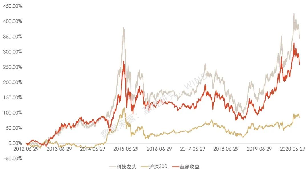 金梓才：看重既有长期成长的空间，也有当期业绩超预期兑现的投资机会