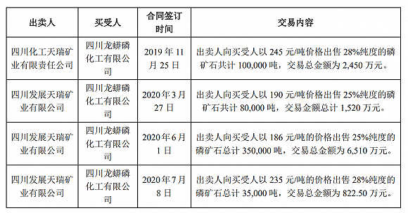 来源：公告